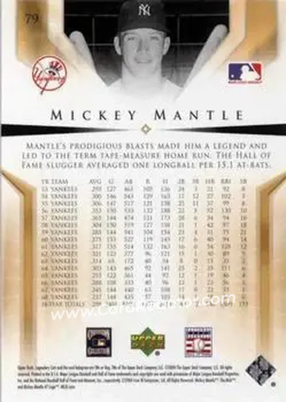 2004 SP Legendary Cuts #79 - Mickey Mantle - New York Yankees - Back 2004 SP Legendary Cuts #79 - Mickey Mantle - New York Yankees - Back