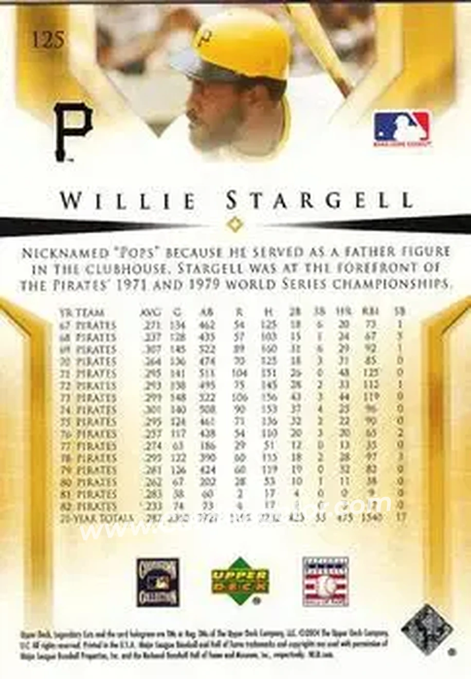 2004 SP Legendary Cuts #125 - Willie Stargell - Pittsburgh Pirates - Back