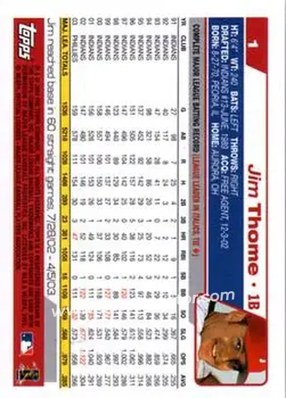 2004 Topps #1 - Jim Thome - Philadelphia Phillies - Back 2004 Topps #1 - Jim Thome - Philadelphia Phillies - Back
