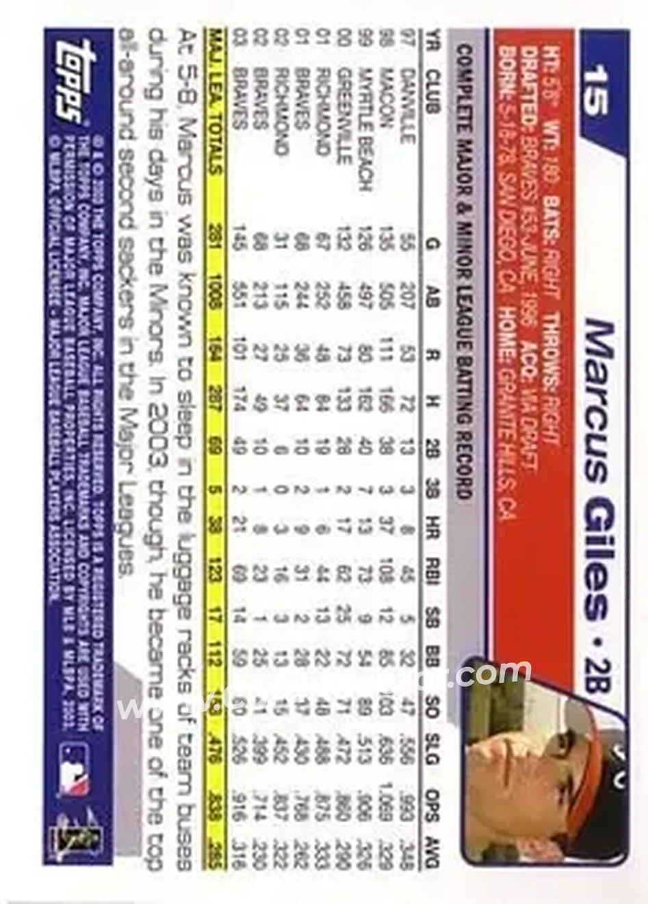 2004 Topps #15 - Marcus Giles - Atlanta Braves - Back 2004 Topps #15 - Marcus Giles - Atlanta Braves - Back