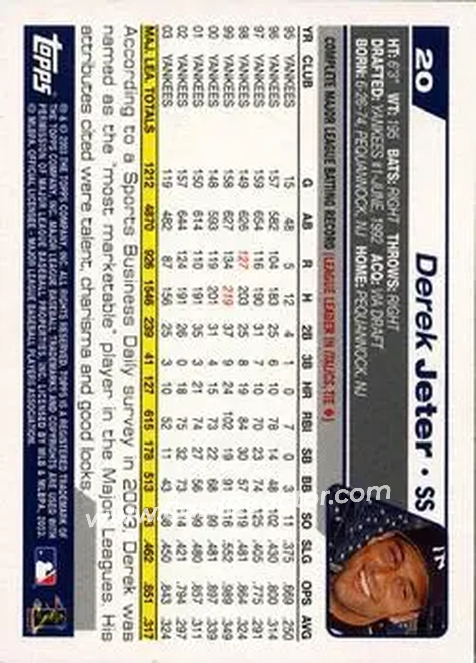 2004 Topps #20 - Derek Jeter - New York Yankees - Back 2004 Topps #20 - Derek Jeter - New York Yankees - Back