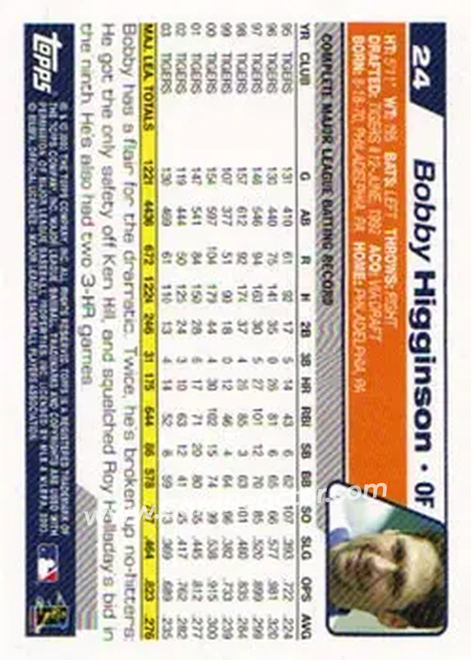 2004 Topps #24 - Bobby Higginson - Detroit Tigers - Back 2004 Topps #24 - Bobby Higginson - Detroit Tigers - Back