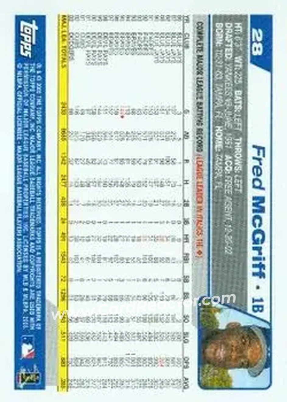 2004 Topps #28 - Fred McGriff - Los Angeles Dodgers - Back 2004 Topps #28 - Fred McGriff - Los Angeles Dodgers - Back