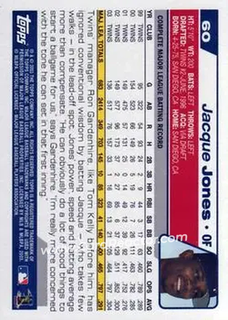 2004 Topps #60 - Jacque Jones - Minnesota Twins - Back 2004 Topps #60 - Jacque Jones - Minnesota Twins - Back