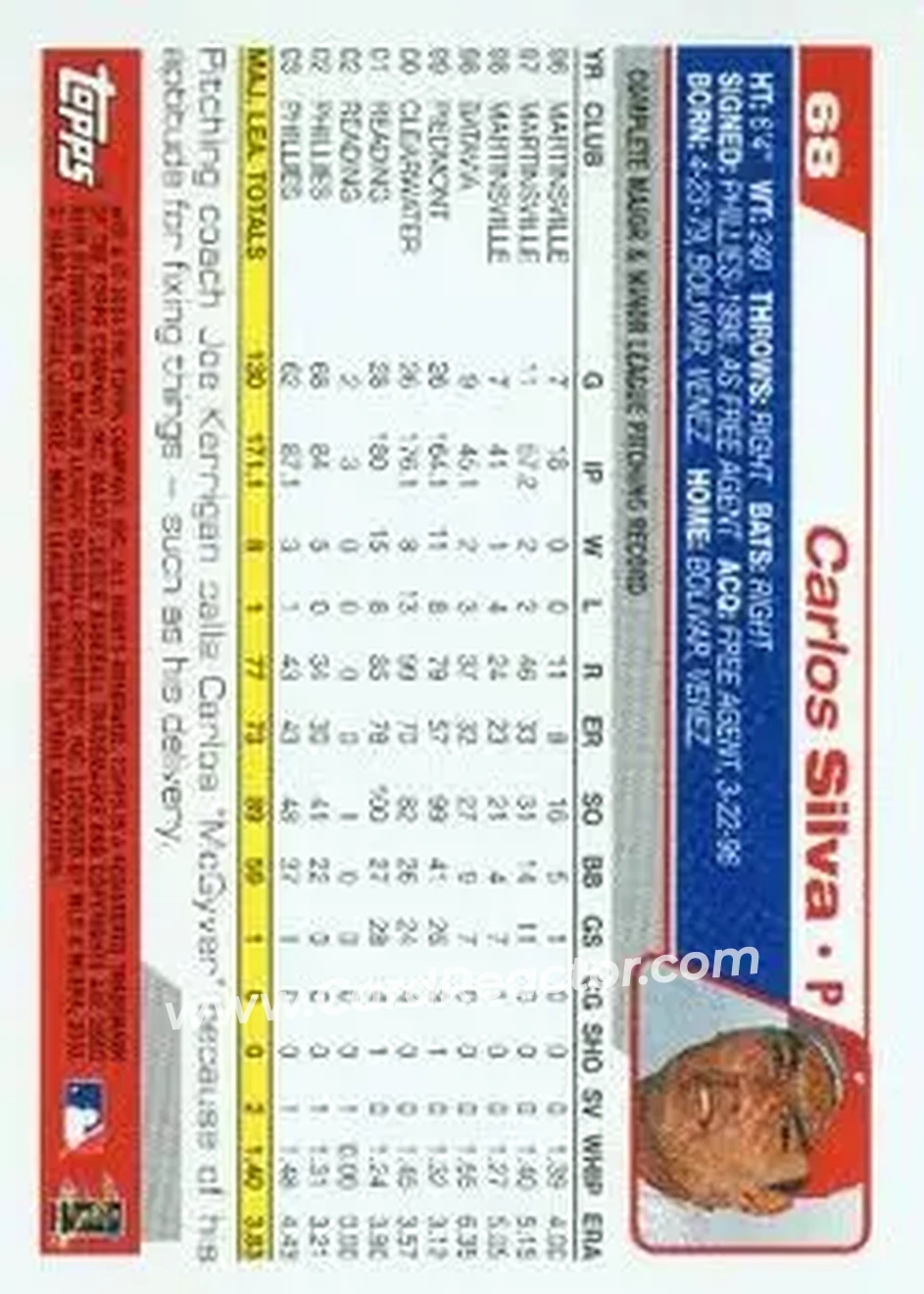 2004 Topps #68 - Carlos Silva - Philadelphia Phillies - Back