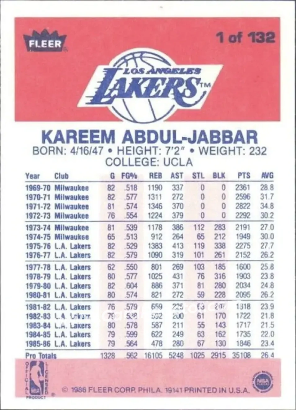 1986-87 Fleer #1 - Kareem Abdul-Jabbar - Los Angeles Lakers - Back
