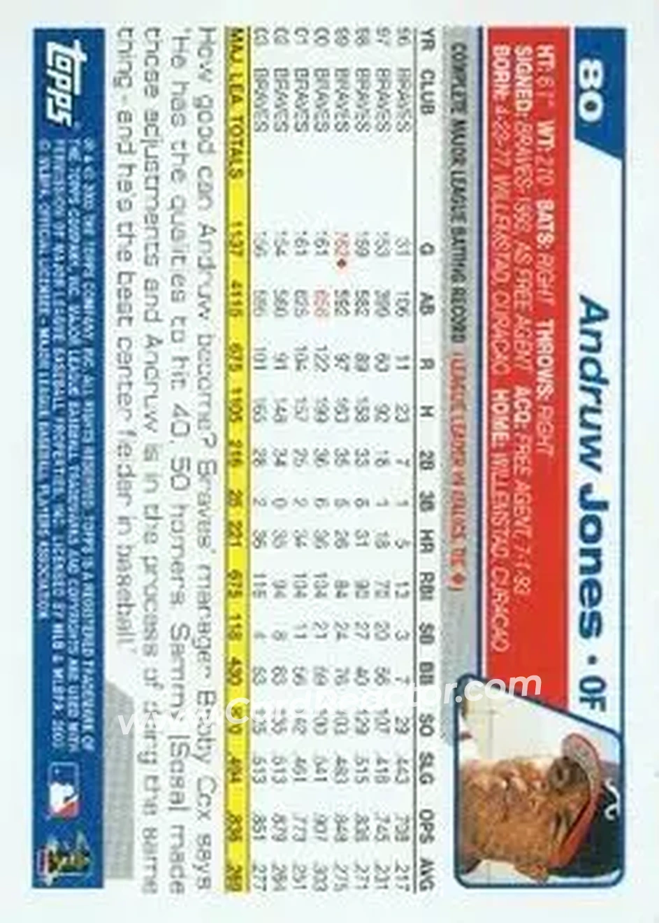 2004 Topps #80 - Andruw Jones - Atlanta Braves - Back