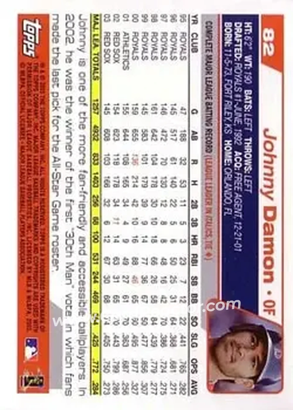 2004 Topps #82 - Johnny Damon - Boston Red Sox - Back