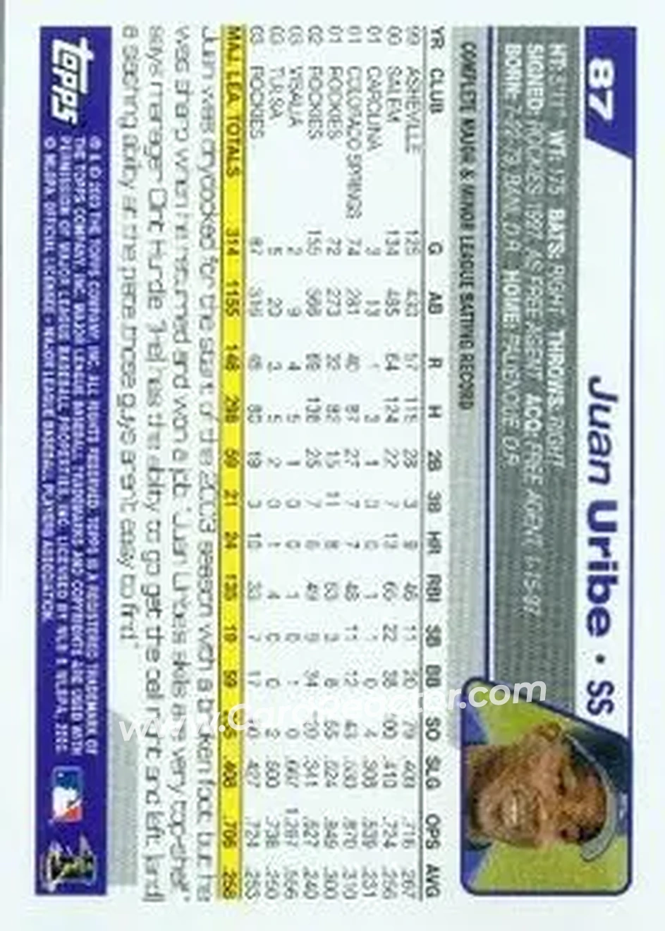 2004 Topps #87 - Juan Uribe - Colorado Rockies - Back