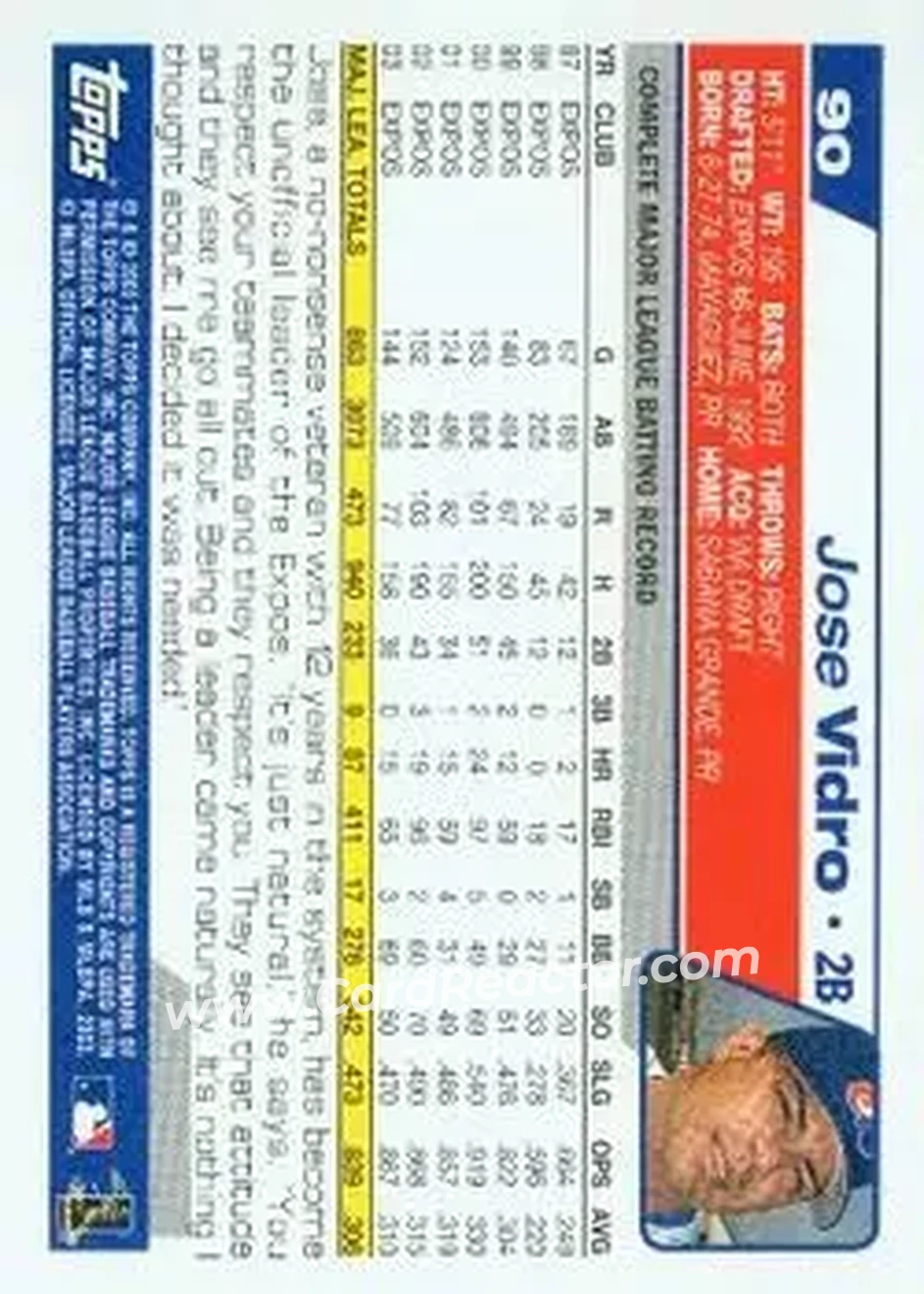 2004 Topps #90 - Jose Vidro - Montreal Expos - Back 2004 Topps #90 - Jose Vidro - Montreal Expos - Back