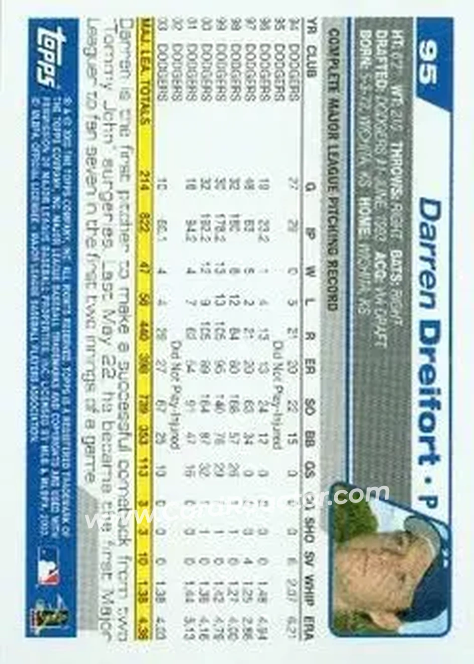 2004 Topps #95 - Darren Dreifort - Los Angeles Dodgers - Back 2004 Topps #95 - Darren Dreifort - Los Angeles Dodgers - Back