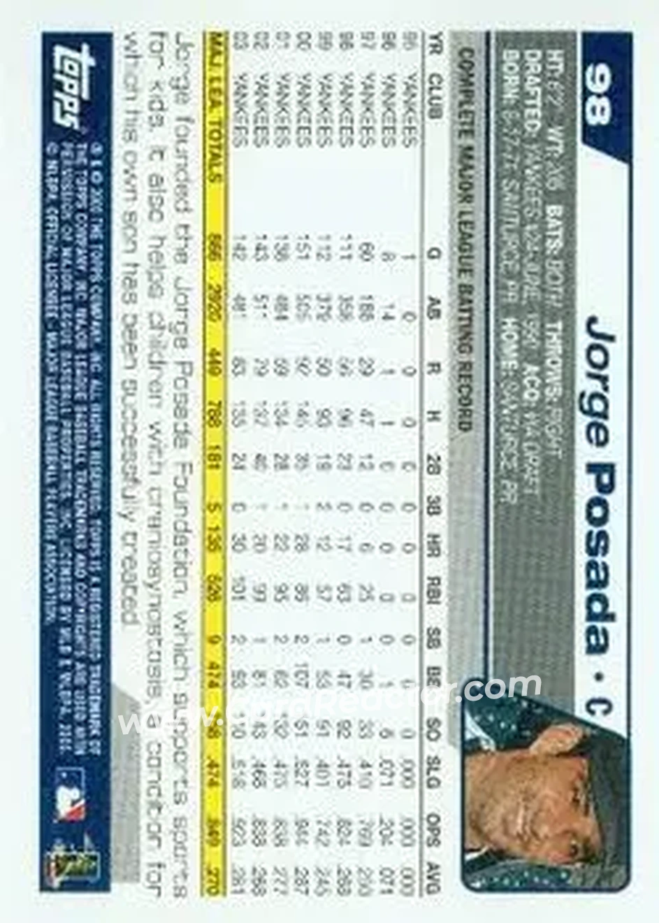 2004 Topps #98 - Jorge Posada - New York Yankees - Back 2004 Topps #98 - Jorge Posada - New York Yankees - Back