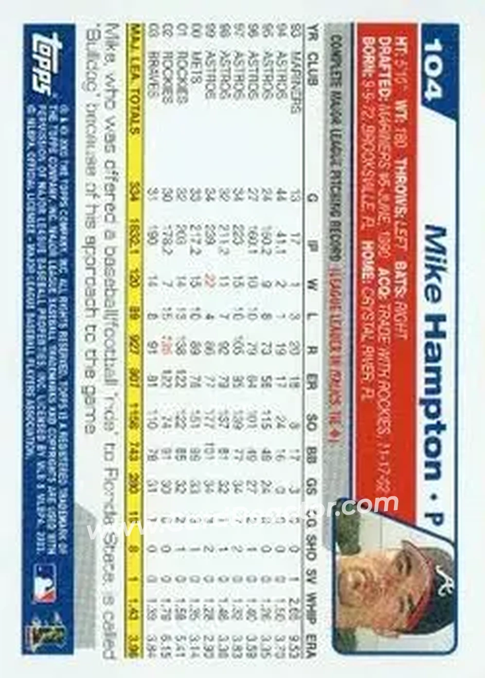 2004 Topps #104 - Mike Hampton - Atlanta Braves - Back