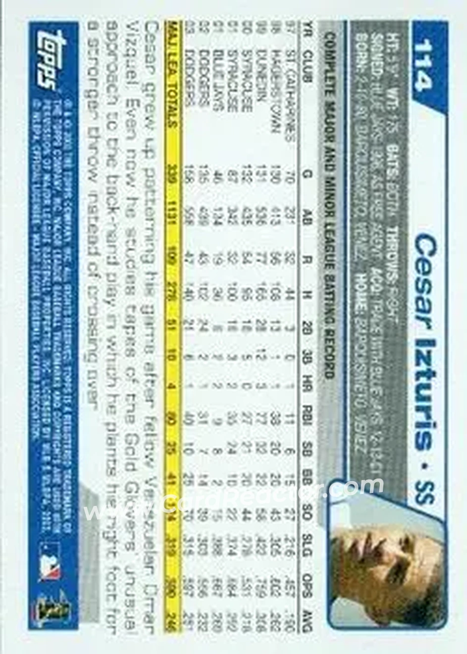 2004 Topps #114 - Cesar Izturis - Los Angeles Dodgers - Back