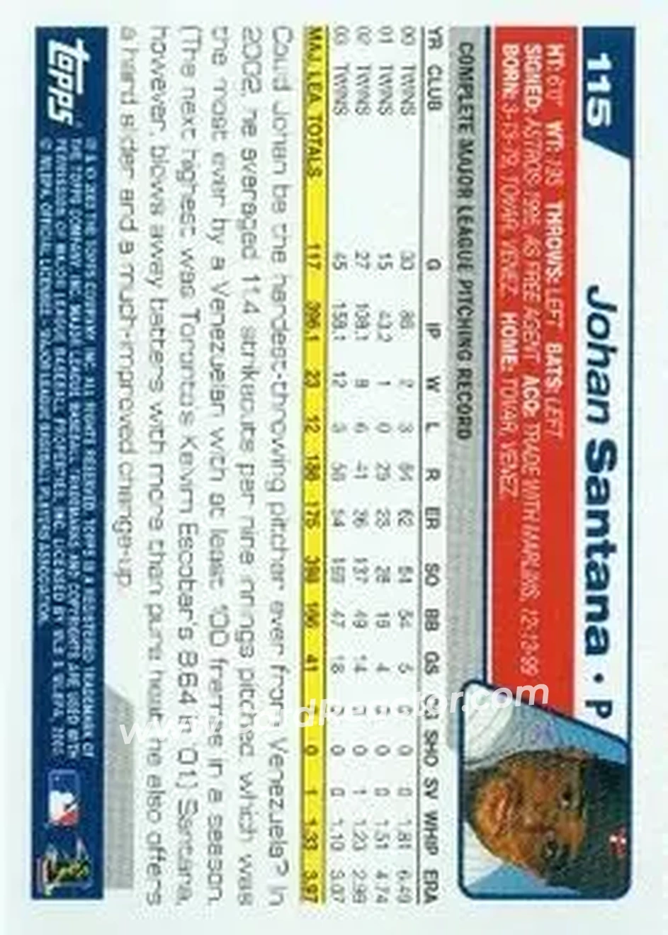 2004 Topps #115 - Johan Santana - Minnesota Twins - Back 2004 Topps #115 - Johan Santana - Minnesota Twins - Back