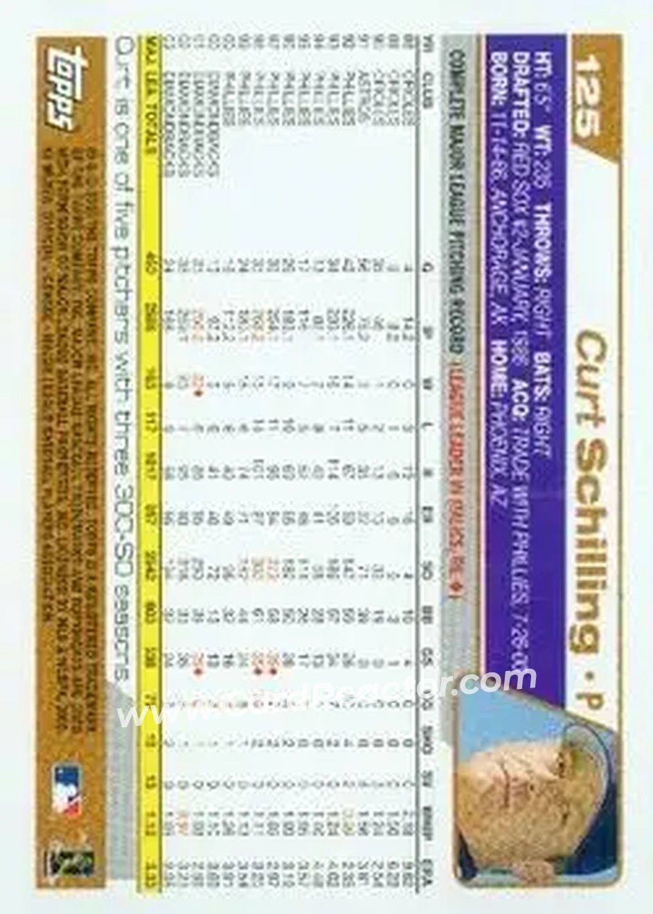 2004 Topps #125 - Curt Schilling - Arizona Diamondbacks - Back 2004 Topps #125 - Curt Schilling - Arizona Diamondbacks - Back