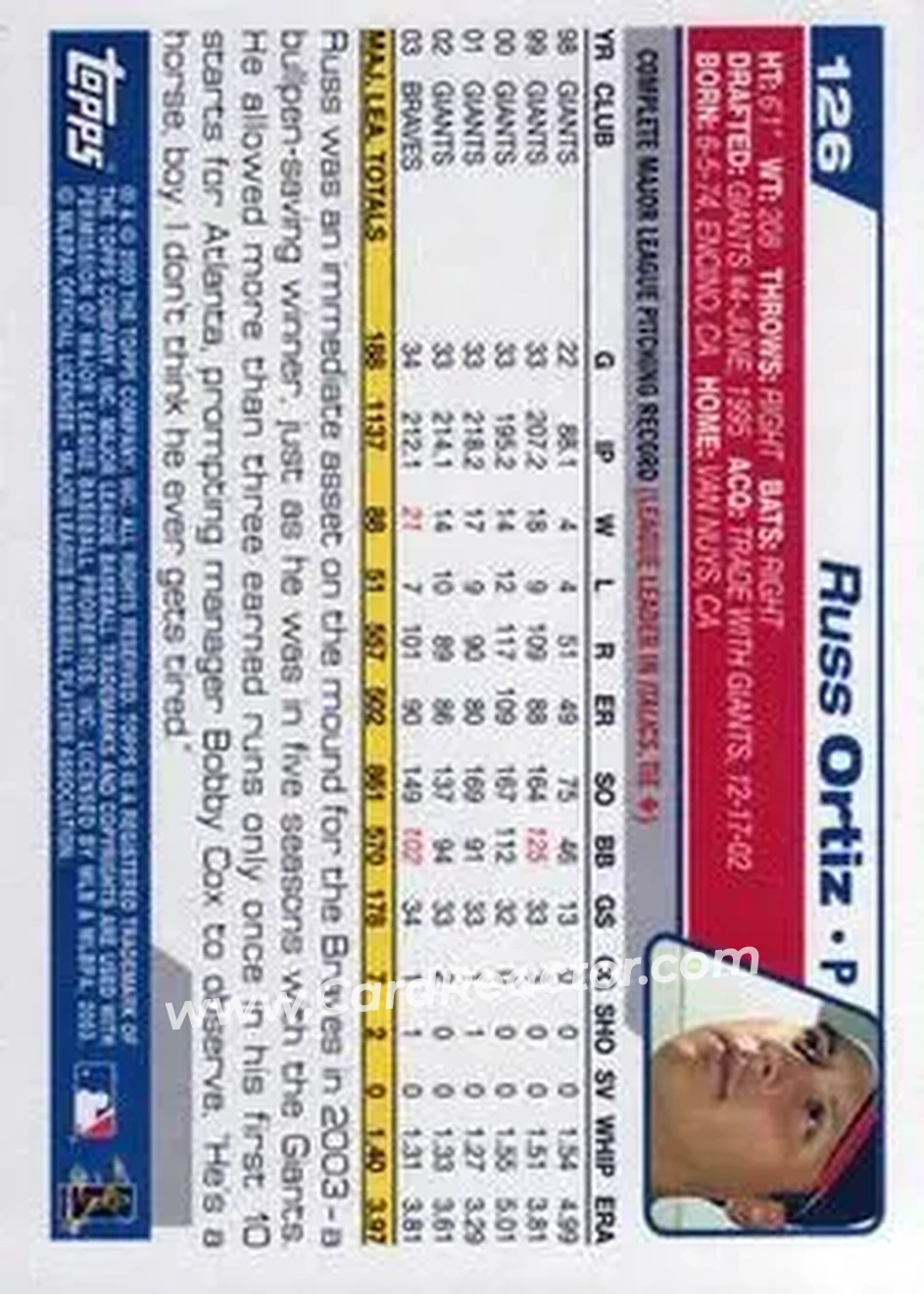 2004 Topps #126 - Russ Ortiz - Atlanta Braves - Back
