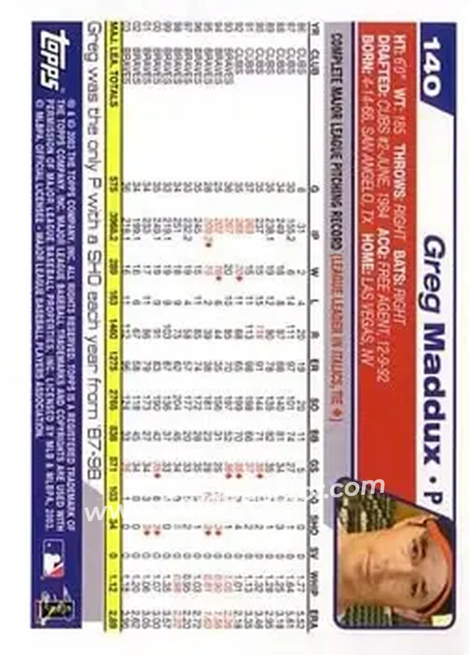 2004 Topps #140 - Greg Maddux - Atlanta Braves - Back 2004 Topps #140 - Greg Maddux - Atlanta Braves - Back