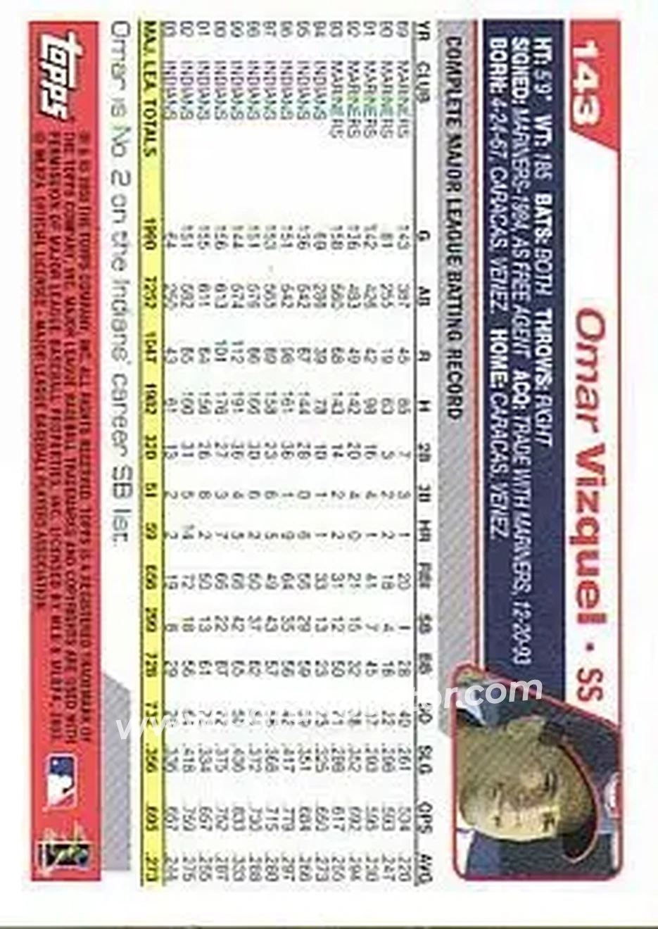 2004 Topps #143 - Omar Vizquel - Cleveland Indians - Back