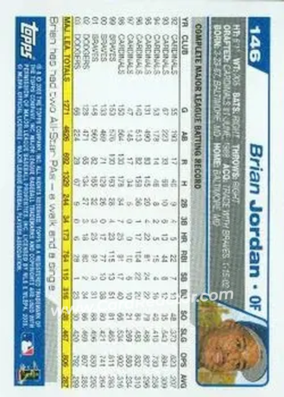 2004 Topps #146 - Brian Jordan - Los Angeles Dodgers - Back