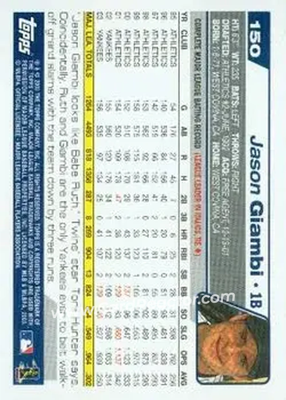 2004 Topps #150 - Jason Giambi - New York Yankees - Back