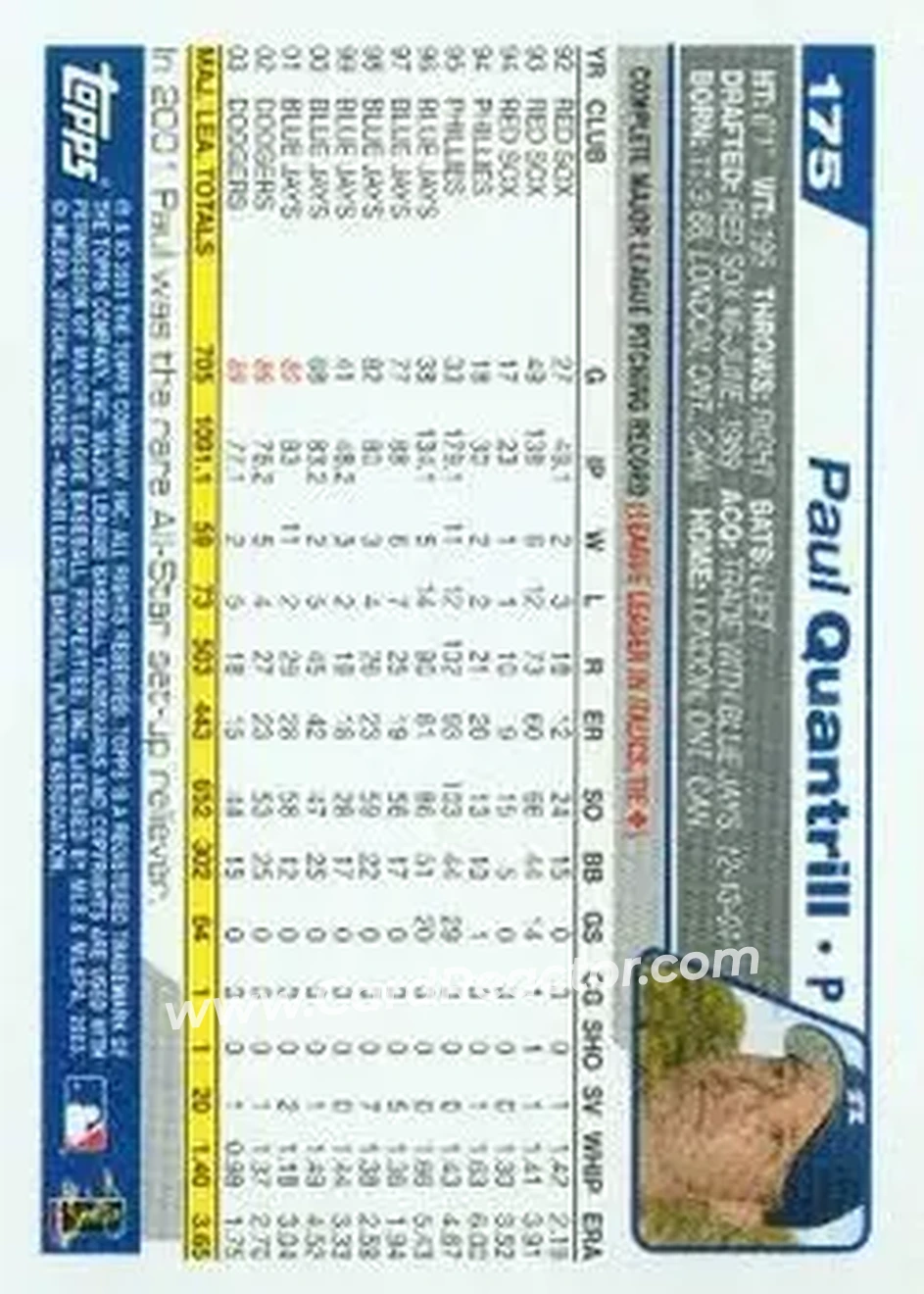 2004 Topps #175 - Paul Quantrill - Los Angeles Dodgers - Back 2004 Topps #175 - Paul Quantrill - Los Angeles Dodgers - Back