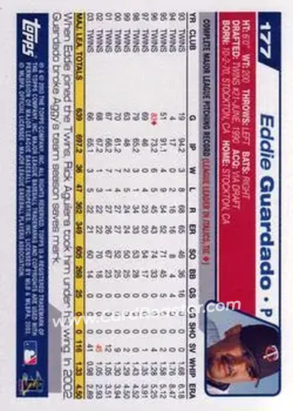 2004 Topps #177 - Eddie Guardado - Minnesota Twins - Back