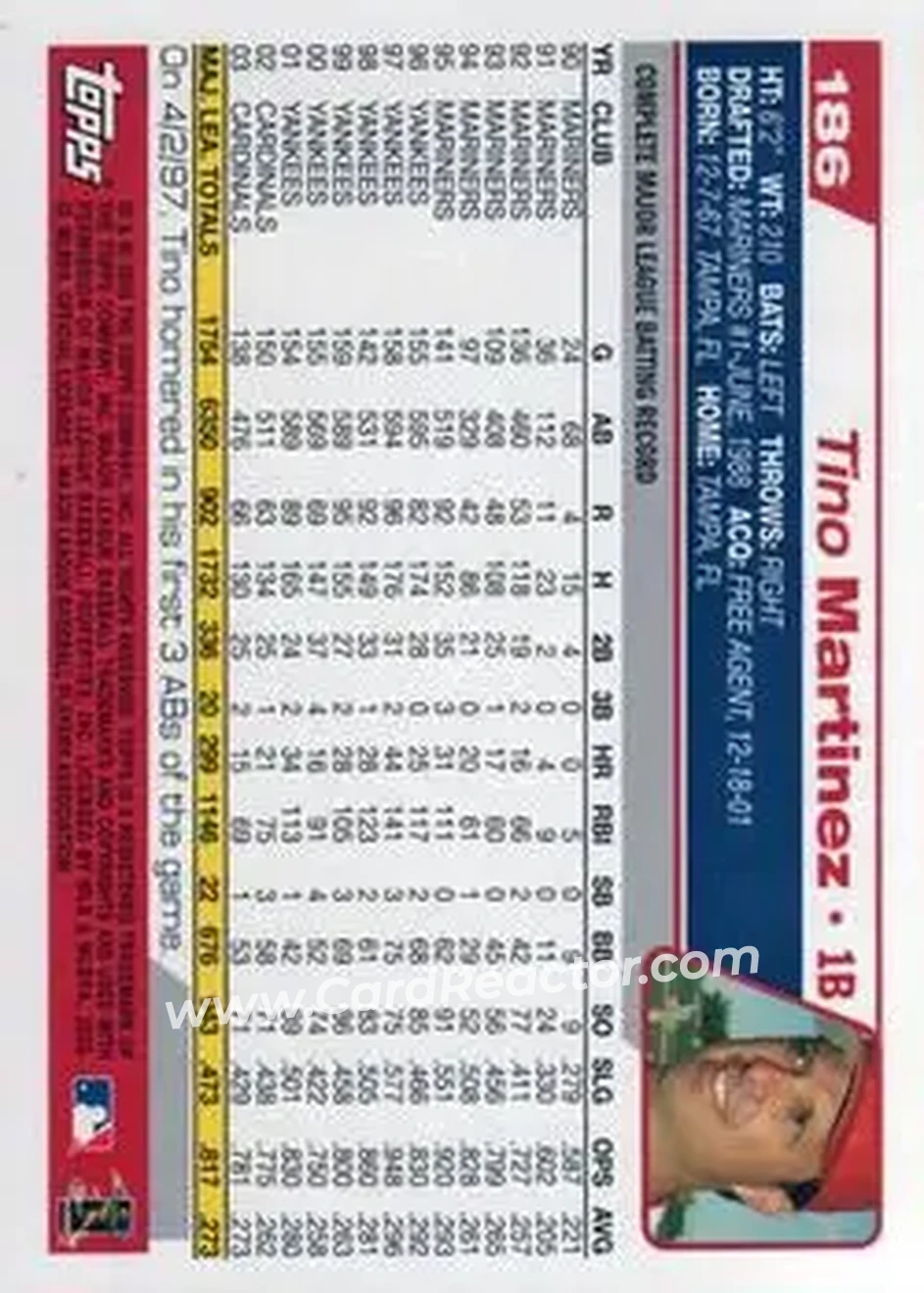 2004 Topps #186 - Tino Martinez - St. Louis Cardinals - Back
