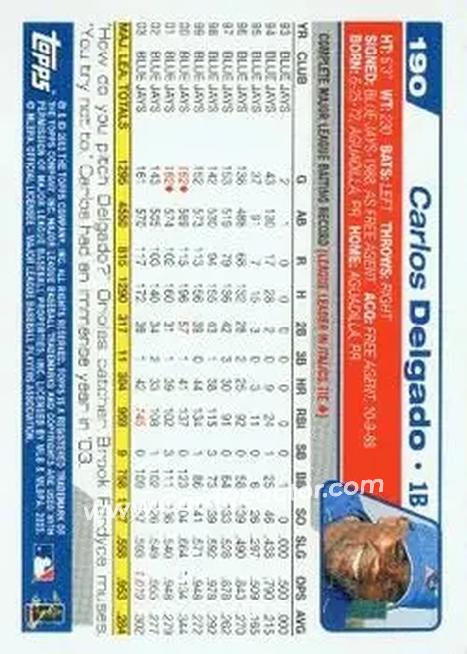 2004 Topps #190 - Carlos Delgado - Toronto Blue Jays - Back