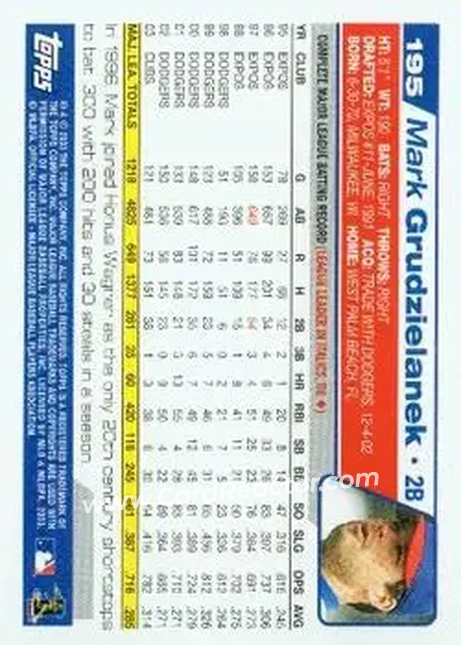 2004 Topps #195 - Mark Grudzielanek - Chicago Cubs - Back