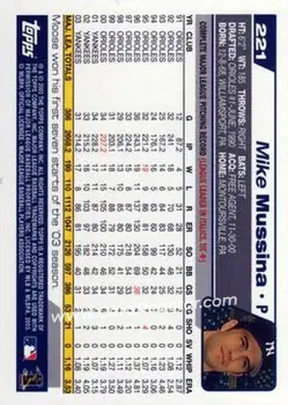 2004 Topps #221 - Mike Mussina - New York Yankees - Back