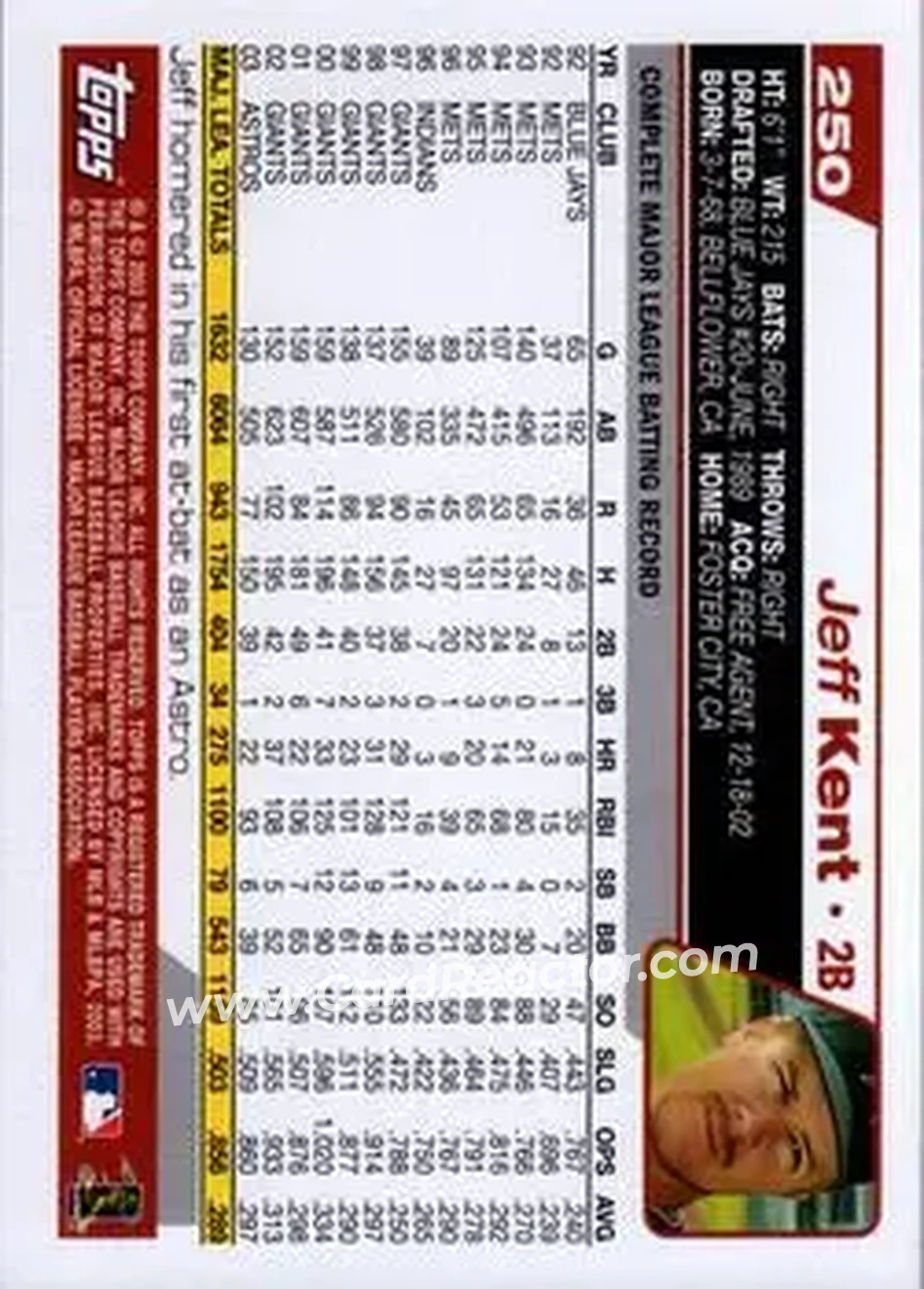 2004 Topps #250 - Jeff Kent - Houston Astros - Back