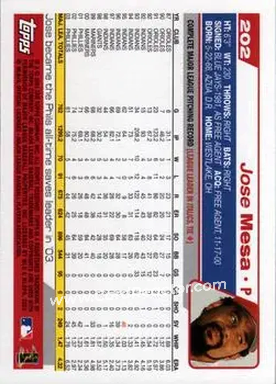 2004 Topps #202 - Jose Mesa - Philadelphia Phillies - Back