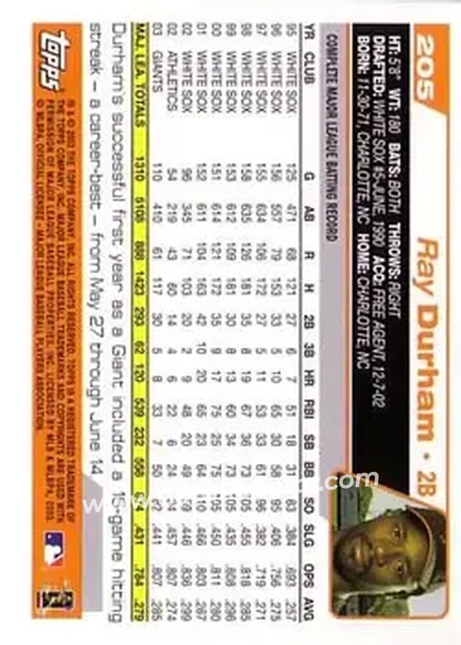 2004 Topps #205 - Ray Durham - San Francisco Giants - Back