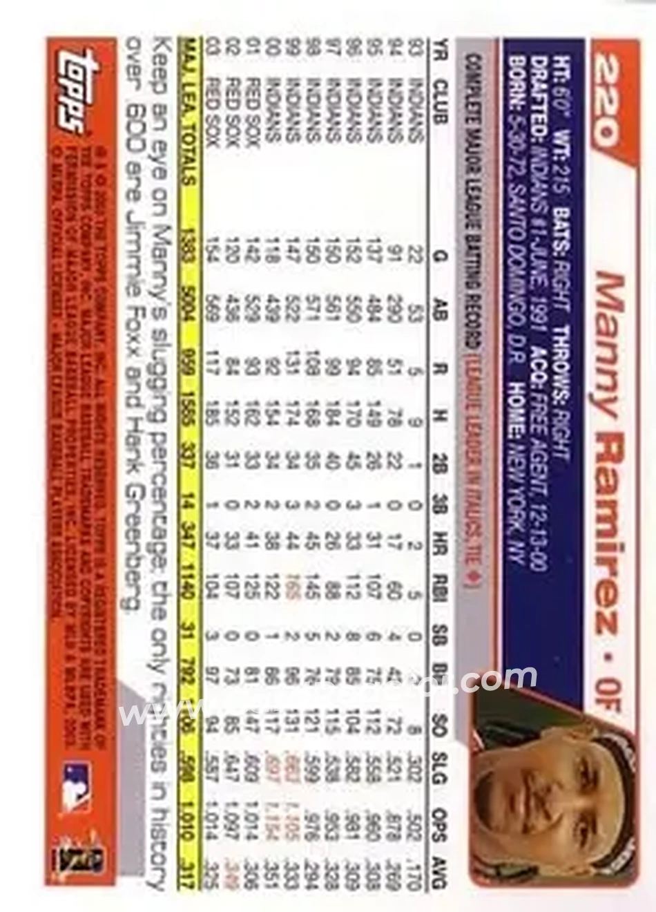 2004 Topps #220 - Manny Ramirez - Boston Red Sox - Back
