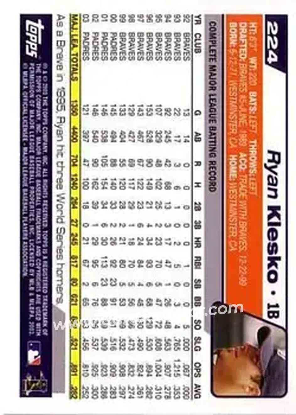 2004 Topps #224 - Ryan Klesko - San Diego Padres - Back