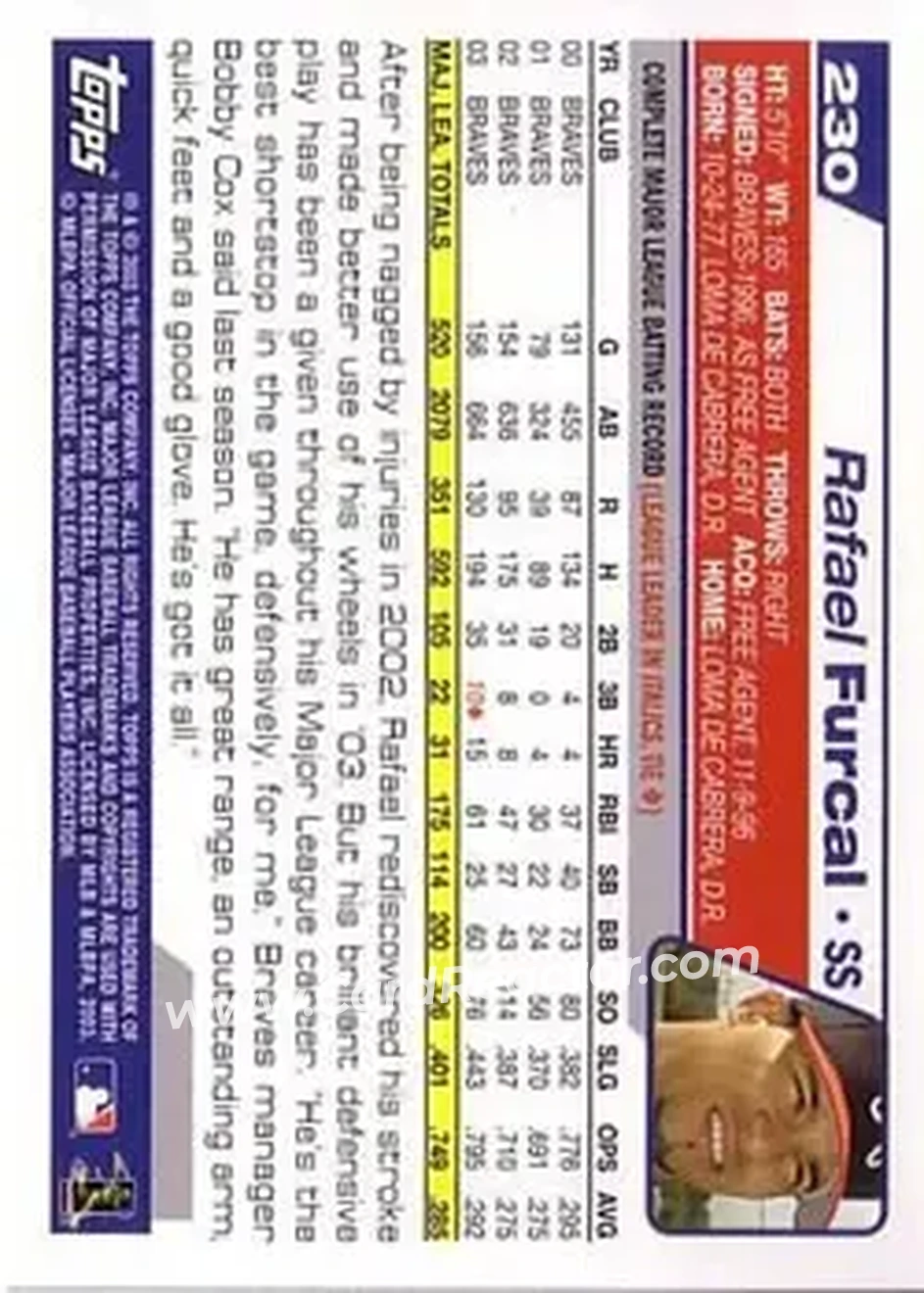 2004 Topps #230 - Rafael Furcal - Atlanta Braves - Back
