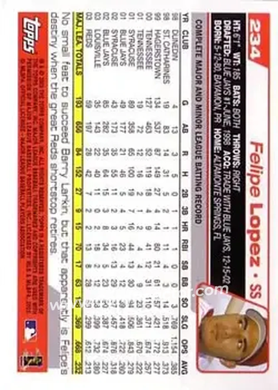 2004 Topps #234 - Felipe Lopez - Cincinnati Reds - Back
