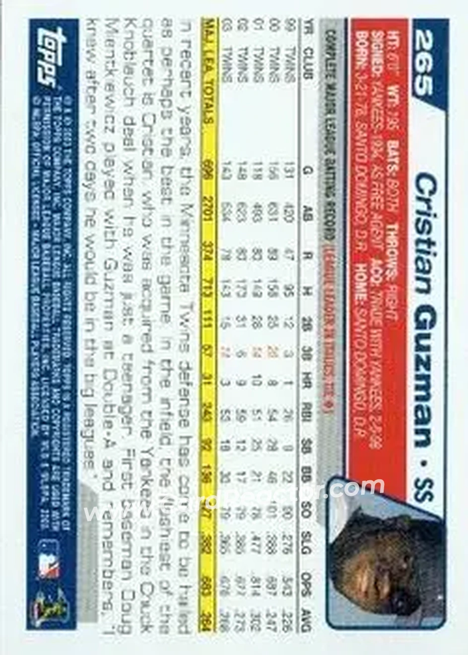 2004 Topps #265 - Cristian Guzman - Minnesota Twins - Back