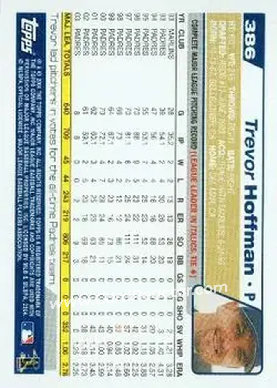 2004 Topps #386 - Trevor Hoffman - San Diego Padres - Back