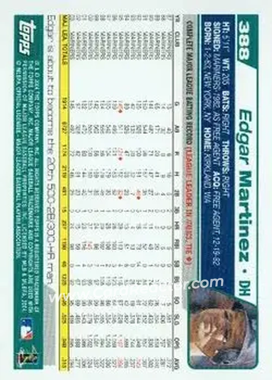 2004 Topps #388 - Edgar Martinez - Seattle Mariners - Back