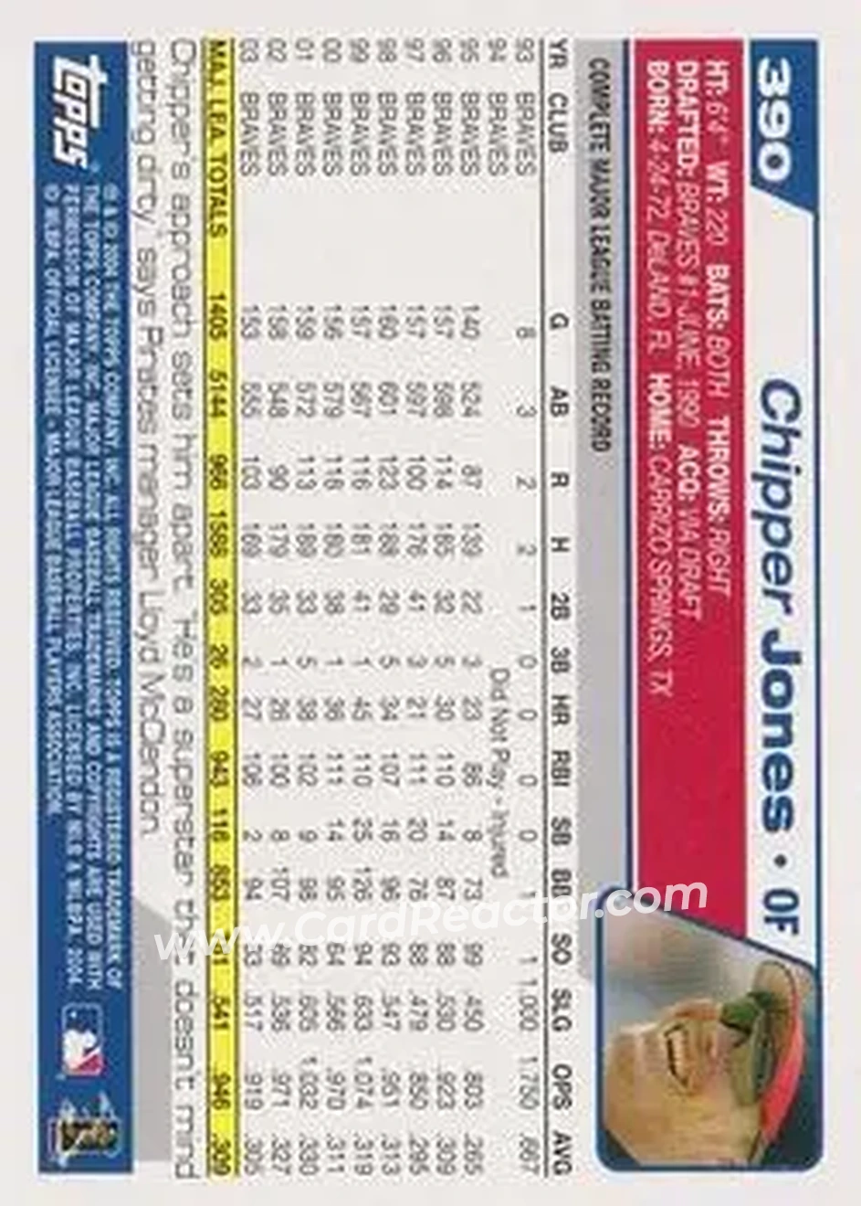 2004 Topps #390 - Chipper Jones - Atlanta Braves - Back
