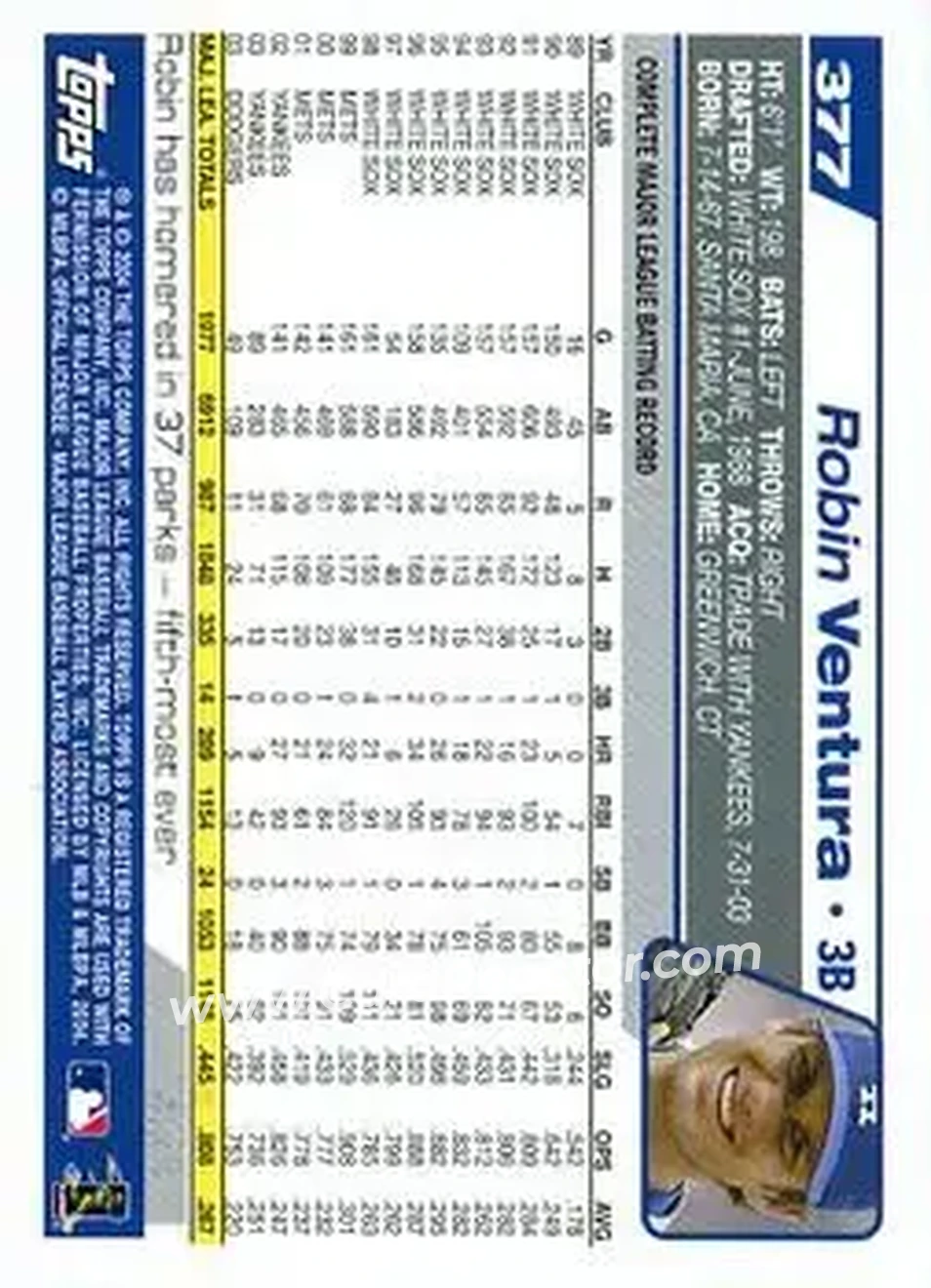 2004 Topps #377 - Robin Ventura - Los Angeles Dodgers - Back