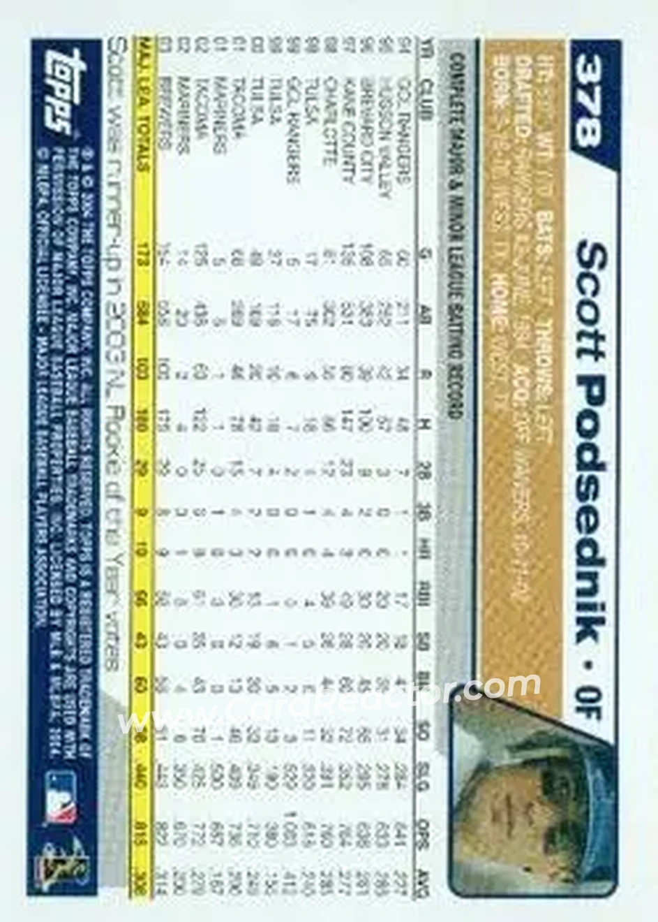 2004 Topps #378 - Scott Podsednik - Milwaukee Brewers - Back 2004 Topps #378 - Scott Podsednik - Milwaukee Brewers - Back