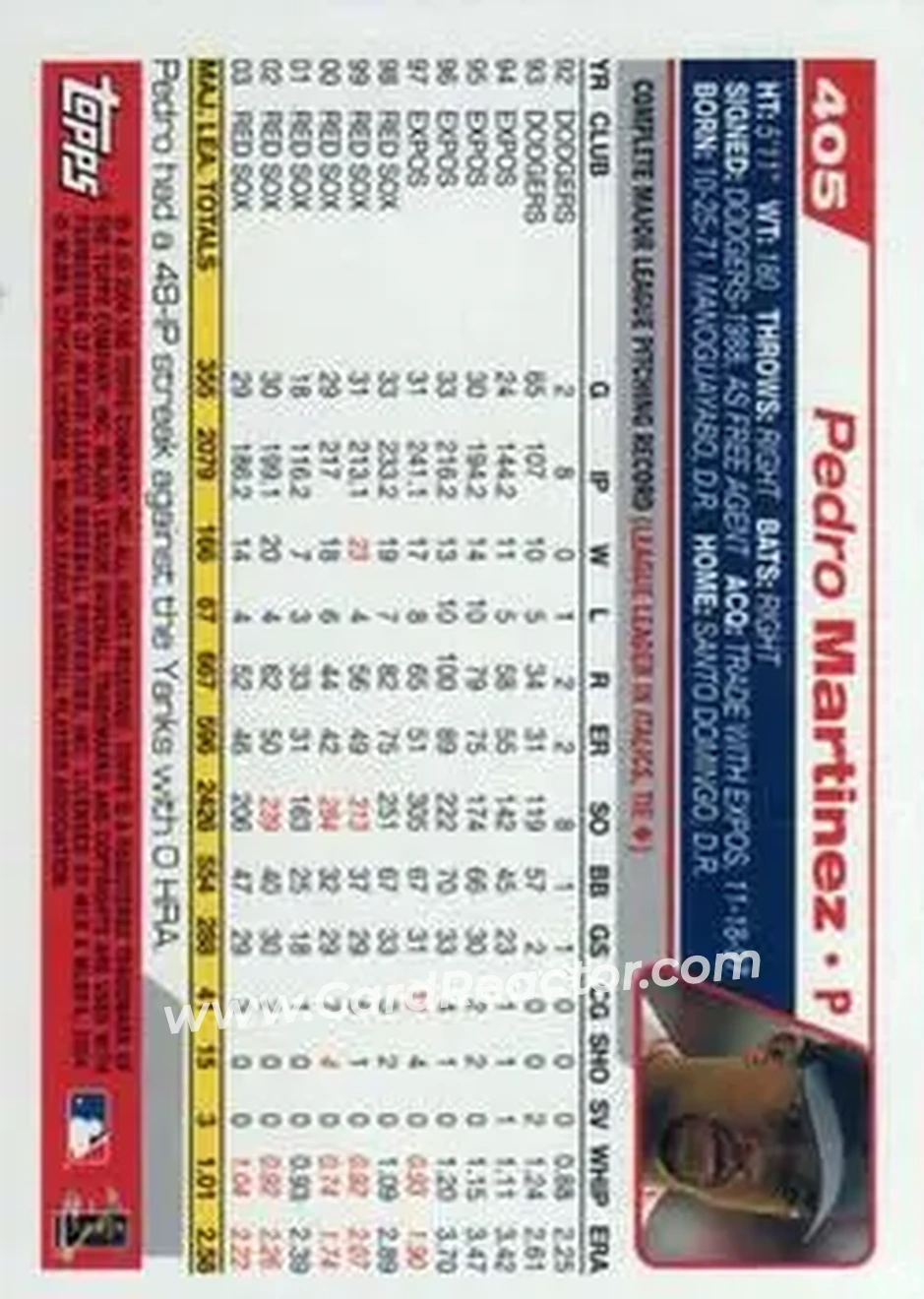 2004 Topps #405 - Pedro Martinez - Boston Red Sox - Back