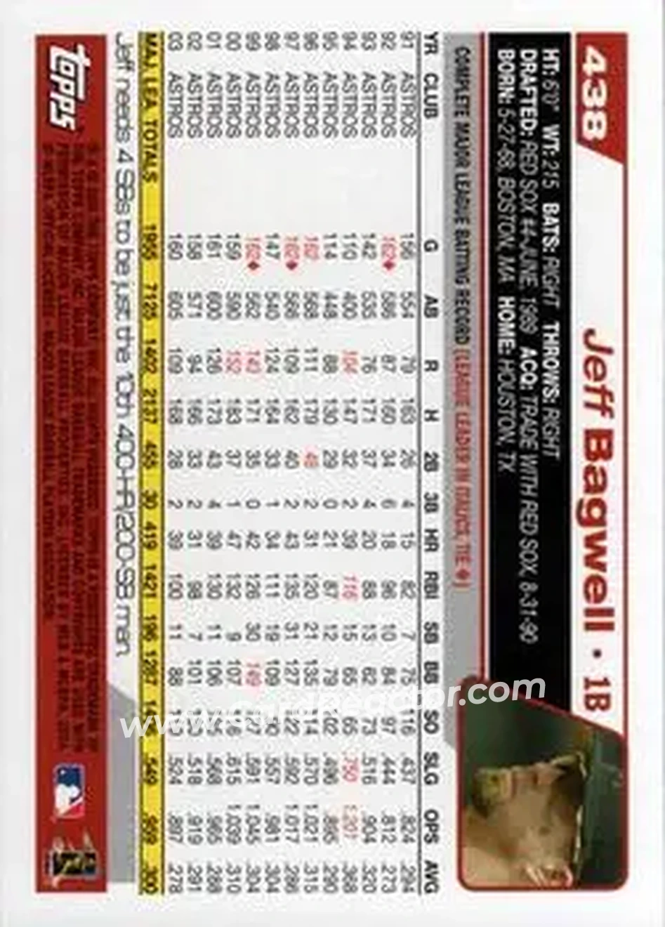 2004 Topps #438 - Jeff Bagwell - Houston Astros - Back 2004 Topps #438 - Jeff Bagwell - Houston Astros - Back