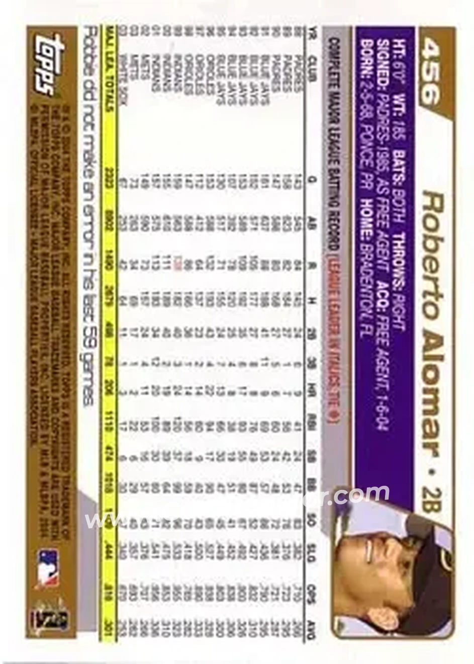 2004 Topps #456 - Roberto Alomar - Arizona Diamondbacks - Back 2004 Topps #456 - Roberto Alomar - Arizona Diamondbacks - Back