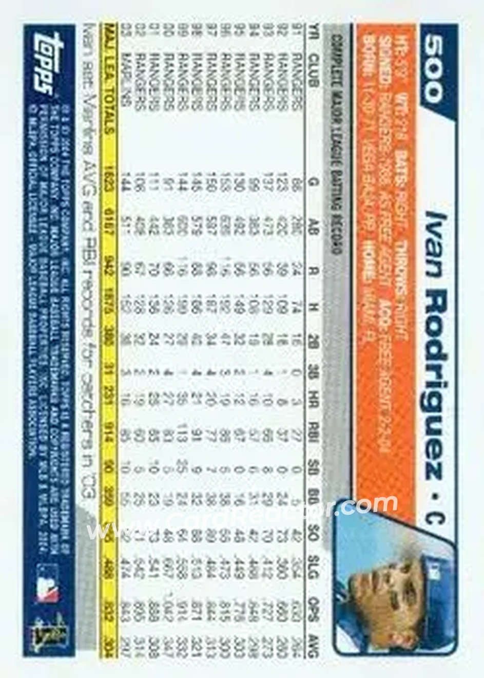 2004 Topps #500 - Ivan Rodriguez - Detroit Tigers - Back