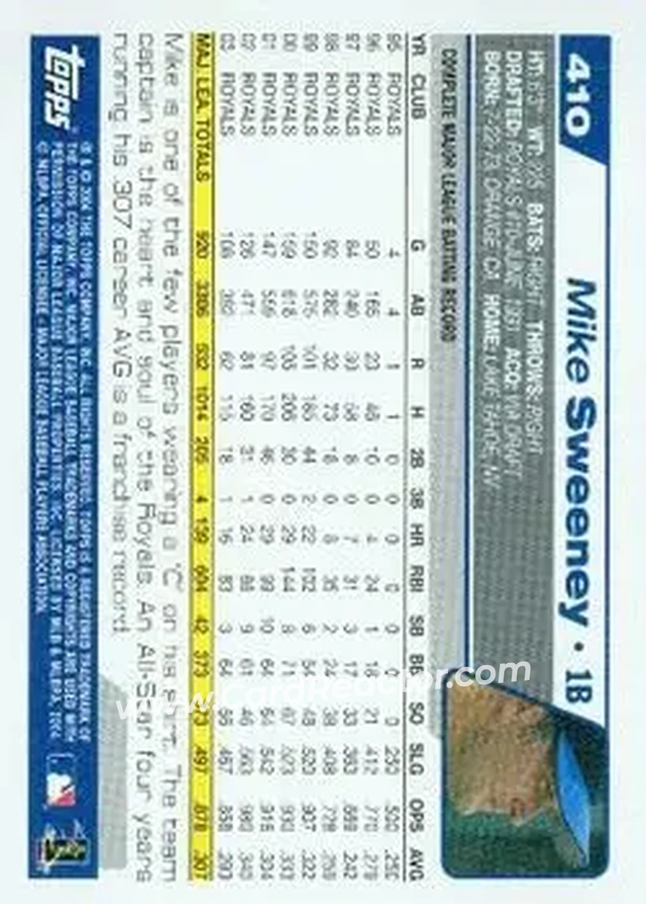 2004 Topps #410 - Mike Sweeney - Kansas City Royals - Back