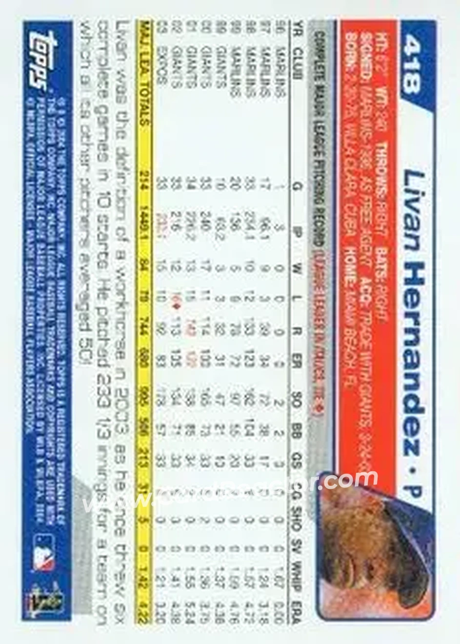2004 Topps #418 - Livan Hernandez - Montreal Expos - Back